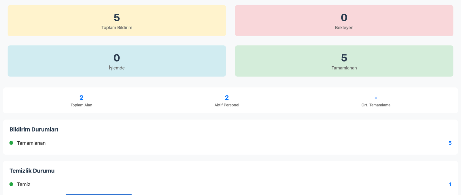 Dashboard Görünümü - Ana sayfa özet istatistikleri ve hızlı erişim menüleri